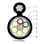 Aerial Figure 8 Optical Cables